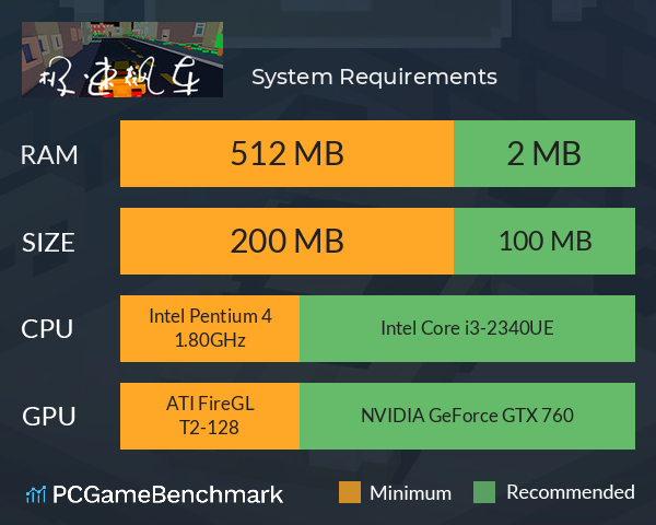 极速飙车 System Requirements PC Graph - Can I Run 极速飙车 极速飙车 System Requirements PC Graph - Can I Run 极速飙车