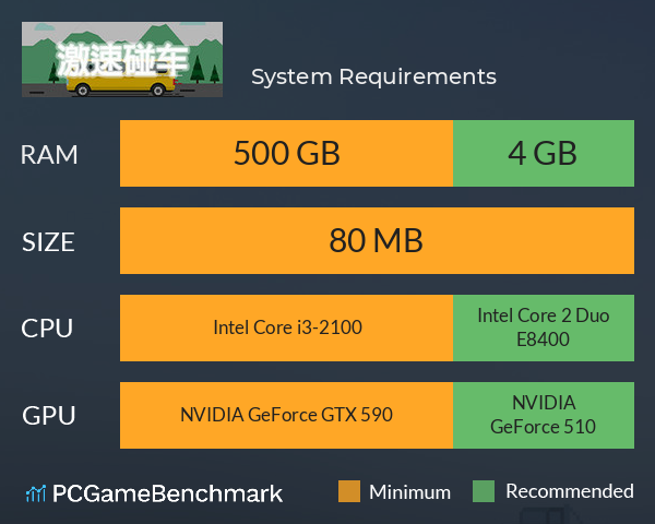 激速碰车 System Requirements PC Graph - Can I Run 激速碰车