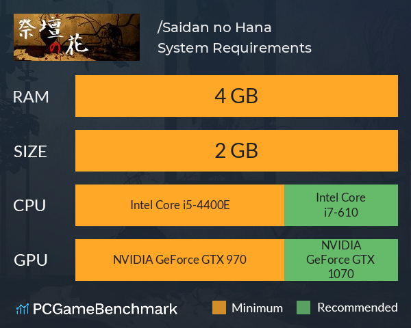 祭壇の花/Saidan no Hana System Requirements PC Graph - Can I Run 祭壇の花/Saidan no Hana