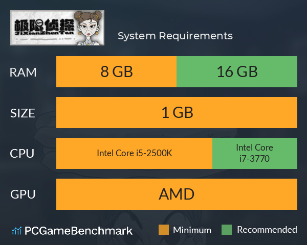 极限侦探 System Requirements PC Graph - Can I Run 极限侦探 极限侦探 System Requirements PC Graph - Can I Run 极限侦探