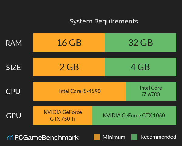 机械皇朝 System Requirements PC Graph - Can I Run 机械皇朝 机械皇朝 System Requirements PC Graph - Can I Run 机械皇朝