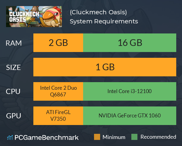 鸡械绿洲 (Cluckmech Oasis) System Requirements PC Graph - Can I Run 鸡械绿洲 (Cluckmech Oasis)