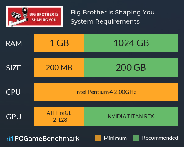 假如我是人工智能 Big Brother Is Shaping You System Requirements PC Graph - Can I Run 假如我是人工智能 Big Brother Is Shaping You