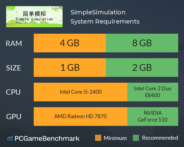 简单模拟 SimpleSimulation System Requirements PC Graph - Can I Run 简单模拟 SimpleSimulation 简单模拟 SimpleSimulation System Requirements PC Graph - Can I Run 简单模拟 SimpleSimulation