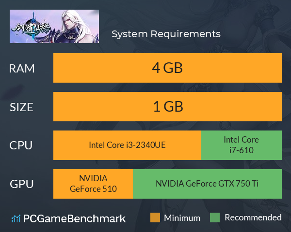 剑道仙语 System Requirements PC Graph - Can I Run 剑道仙语 剑道仙语 System Requirements PC Graph - Can I Run 剑道仙语
