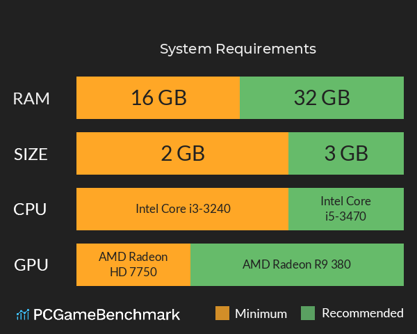 舰魂重构 System Requirements PC Graph - Can I Run 舰魂重构 舰魂重构 System Requirements PC Graph - Can I Run 舰魂重构