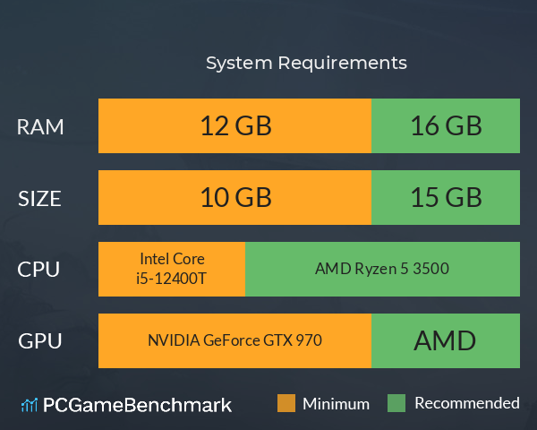剑气劫:试炼之主 System Requirements PC Graph - Can I Run 剑气劫:试炼之主 剑气劫:试炼之主 System Requirements PC Graph - Can I Run 剑气劫:试炼之主