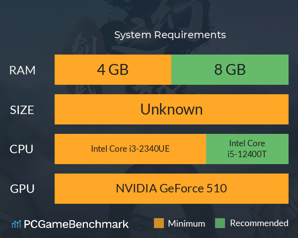 剑武玄幻之旅 System Requirements PC Graph - Can I Run 剑武玄幻之旅 剑武玄幻之旅 System Requirements PC Graph - Can I Run 剑武玄幻之旅