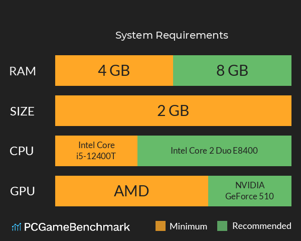 见习死神 System Requirements PC Graph - Can I Run 见习死神 见习死神 System Requirements PC Graph - Can I Run 见习死神