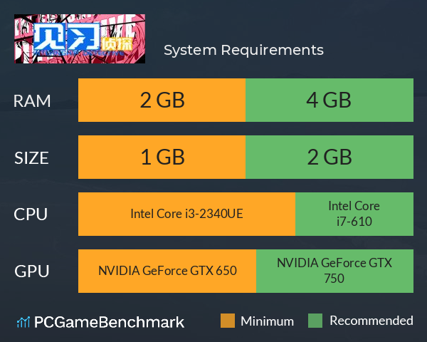 见习侦探 System Requirements PC Graph - Can I Run 见习侦探