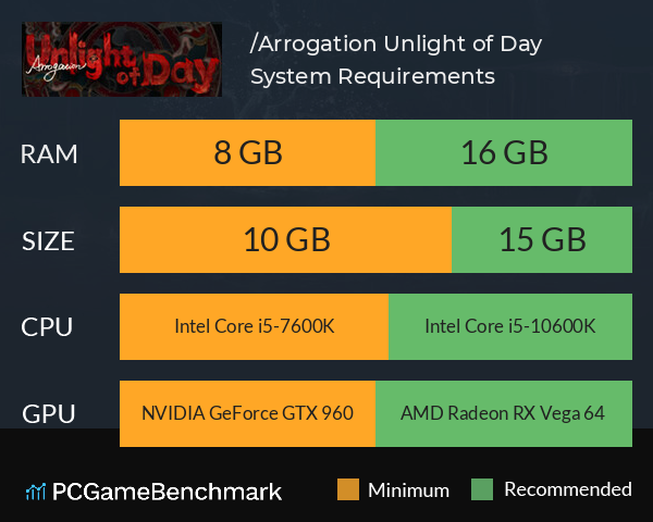 僭越:无光之日/Arrogation: Unlight of Day System Requirements PC Graph - Can I Run 僭越:无光之日/Arrogation: Unlight of Day 僭越:无光之日/Arrogation: Unlight of Day System Requirements PC Graph - Can I Run 僭越:无光之日/Arrogation: Unlight of Day