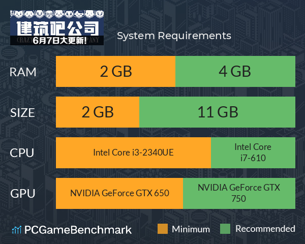 建筑吧公司 System Requirements PC Graph - Can I Run 建筑吧公司 建筑吧公司 System Requirements PC Graph - Can I Run 建筑吧公司