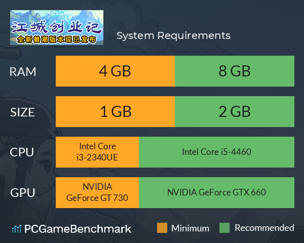 江城创业记 System Requirements PC Graph - Can I Run 江城创业记