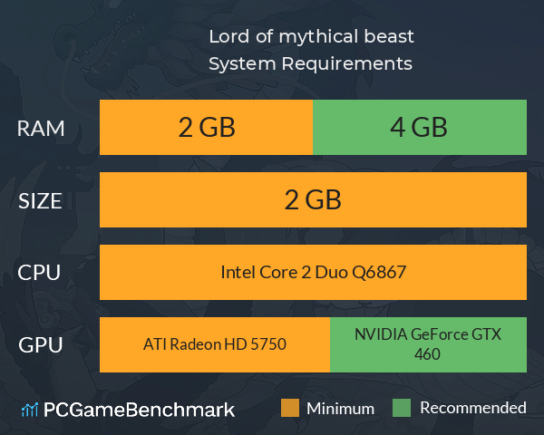 江湖黄老六 Lord of mythical beast System Requirements PC Graph - Can I Run 江湖黄老六 Lord of mythical beast 江湖黄老六 Lord of mythical beast System Requirements PC Graph - Can I Run 江湖黄老六 Lord of mythical beast
