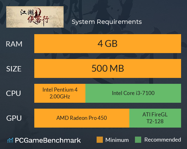 江湖侠客行 System Requirements PC Graph - Can I Run 江湖侠客行 江湖侠客行 System Requirements PC Graph - Can I Run 江湖侠客行