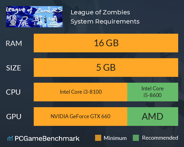 僵尸联盟League of Zombies System Requirements PC Graph - Can I Run 僵尸联盟League of Zombies 僵尸联盟League of Zombies System Requirements PC Graph - Can I Run 僵尸联盟League of Zombies