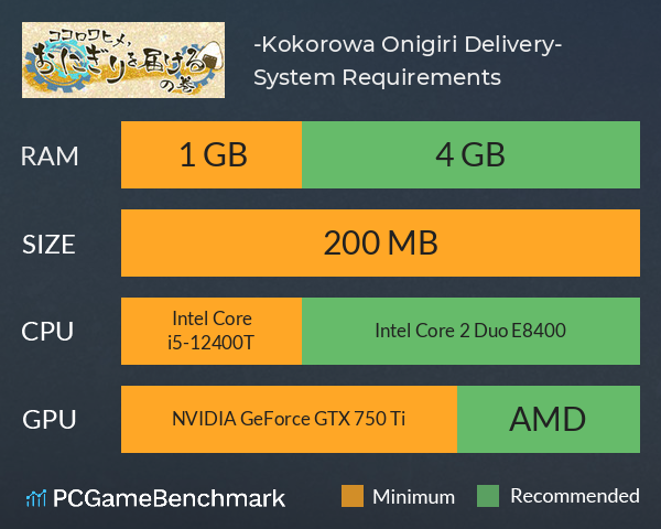 ココロワヒメ、おにぎりを届けるの巻 -Kokorowa Onigiri Delivery- System Requirements PC Graph - Can I Run ココロワヒメ、おにぎりを届けるの巻 -Kokorowa Onigiri Delivery- ココロワヒメ、おにぎりを届けるの巻 -Kokorowa Onigiri Delivery- System Requirements PC Graph - Can I Run ココロワヒメ、おにぎりを届けるの巻 -Kokorowa Onigiri Delivery-