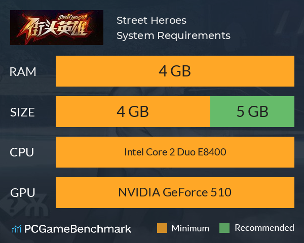 街头英雄 Street Heroes System Requirements PC Graph - Can I Run 街头英雄 Street Heroes 街头英雄 Street Heroes System Requirements PC Graph - Can I Run 街头英雄 Street Heroes
