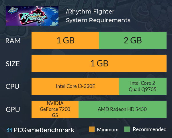 节奏快打/Rhythm Fighter System Requirements PC Graph - Can I Run 节奏快打/Rhythm Fighter