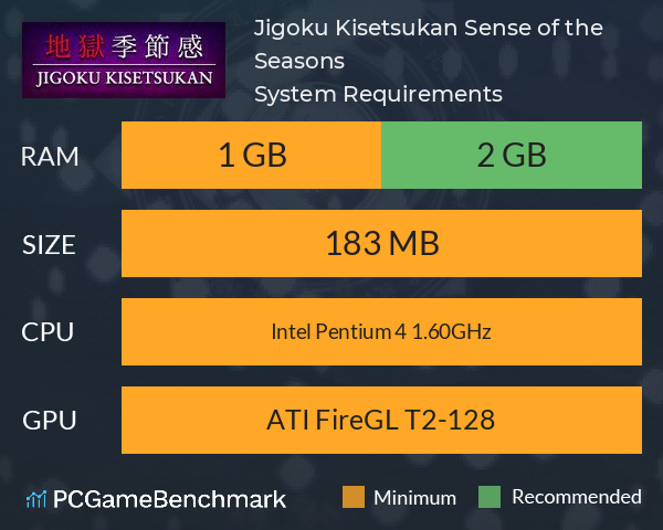 Jigoku Kisetsukan: Sense of the Seasons System Requirements PC Graph - Can I Run Jigoku Kisetsukan: Sense of the Seasons