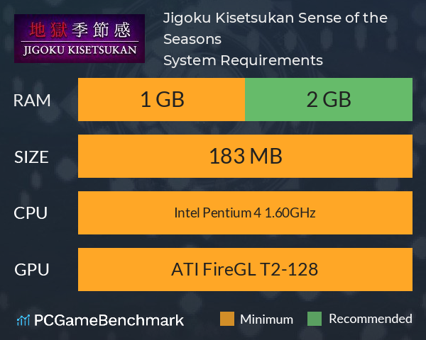 Jigoku Kisetsukan: Sense of the Seasons System Requirements PC Graph - Can I Run Jigoku Kisetsukan: Sense of the Seasons Jigoku Kisetsukan: Sense of the Seasons System Requirements PC Graph - Can I Run Jigoku Kisetsukan: Sense of the Seasons