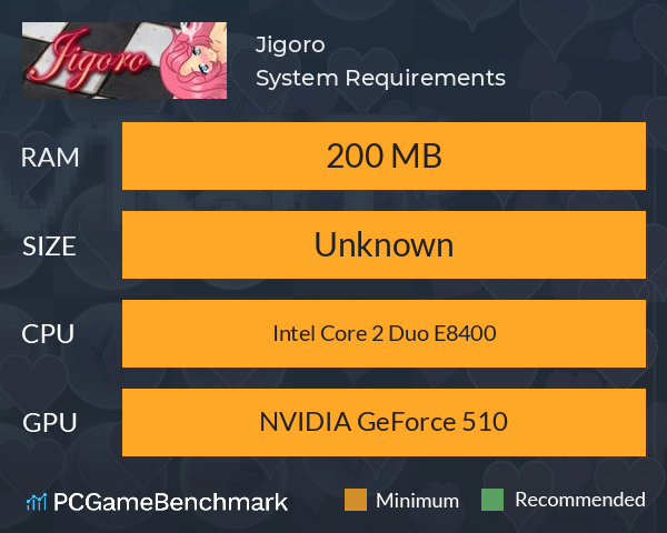 Jigoro System Requirements PC Graph - Can I Run Jigoro