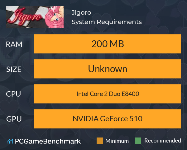 Jigoro System Requirements PC Graph - Can I Run Jigoro Jigoro System Requirements PC Graph - Can I Run Jigoro