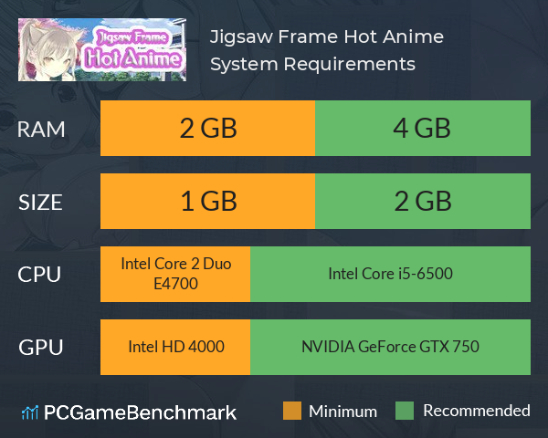 Jigsaw Frame: Hot Anime System Requirements PC Graph - Can I Run Jigsaw Frame: Hot Anime