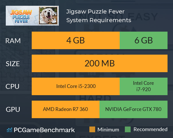 Jigsaw Puzzle Fever System Requirements PC Graph - Can I Run Jigsaw Puzzle Fever