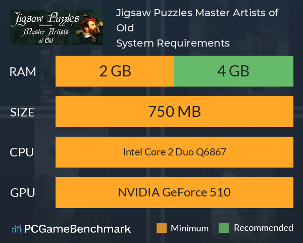 Jigsaw Puzzles: Master Artists of Old System Requirements PC Graph - Can I Run Jigsaw Puzzles: Master Artists of Old Jigsaw Puzzles: Master Artists of Old System Requirements PC Graph - Can I Run Jigsaw Puzzles: Master Artists of Old