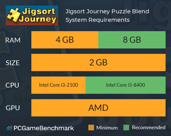 Jigsort Journey: Puzzle Blend System Requirements PC Graph - Can I Run Jigsort Journey: Puzzle Blend Jigsort Journey: Puzzle Blend System Requirements PC Graph - Can I Run Jigsort Journey: Puzzle Blend