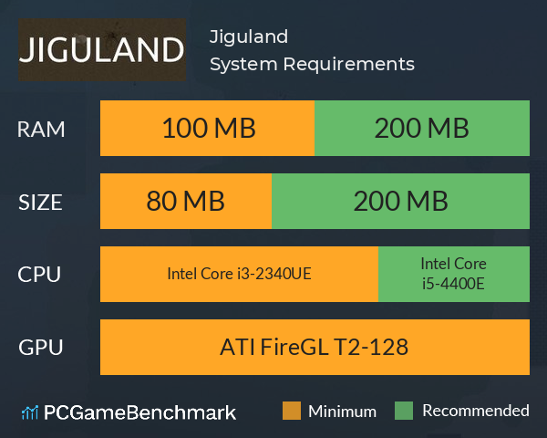 Jiguland System Requirements PC Graph - Can I Run Jiguland Jiguland System Requirements PC Graph - Can I Run Jiguland