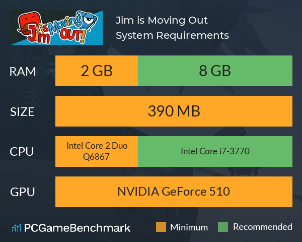Jim is Moving Out! System Requirements PC Graph - Can I Run Jim is Moving Out!