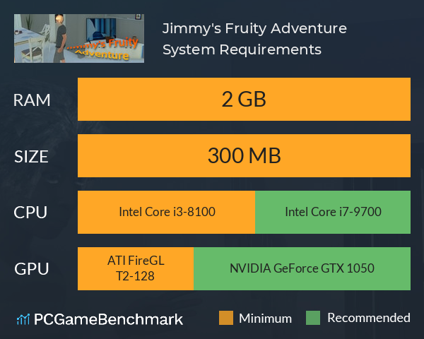 Jimmy's Fruity Adventure System Requirements PC Graph - Can I Run Jimmy's Fruity Adventure