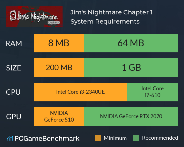 Jim's Nightmare: Chapter 1 System Requirements PC Graph - Can I Run Jim's Nightmare: Chapter 1 Jim's Nightmare: Chapter 1 System Requirements PC Graph - Can I Run Jim's Nightmare: Chapter 1