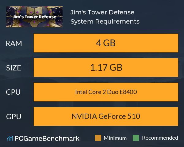 Jim's Tower Defense System Requirements PC Graph - Can I Run Jim's Tower Defense Jim's Tower Defense System Requirements PC Graph - Can I Run Jim's Tower Defense