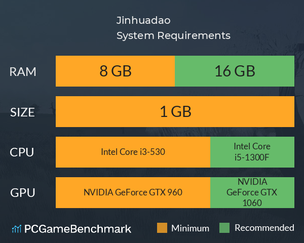 进化岛:Jinhuadao System Requirements PC Graph - Can I Run 进化岛:Jinhuadao 进化岛:Jinhuadao System Requirements PC Graph - Can I Run 进化岛:Jinhuadao
