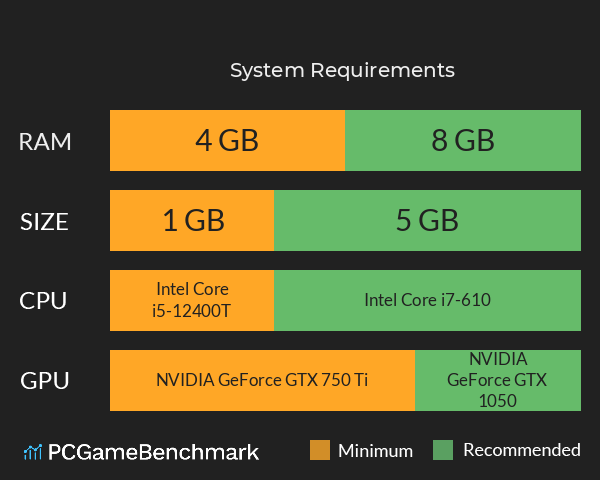 仅你一人 System Requirements PC Graph - Can I Run 仅你一人 仅你一人 System Requirements PC Graph - Can I Run 仅你一人