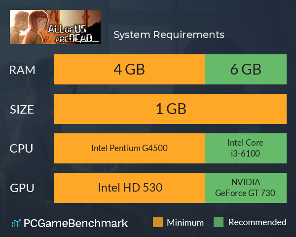 今、私たちの学校は... System Requirements PC Graph - Can I Run 今、私たちの学校は...