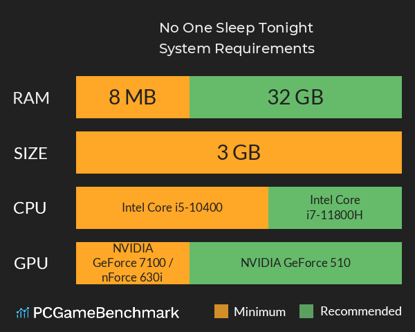 今夜无人入眠 No One Sleep Tonight System Requirements PC Graph - Can I Run 今夜无人入眠 No One Sleep Tonight 今夜无人入眠 No One Sleep Tonight System Requirements PC Graph - Can I Run 今夜无人入眠 No One Sleep Tonight