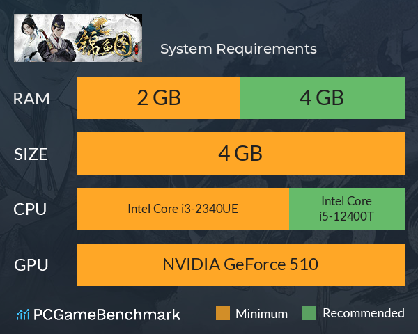 锦鱼图 System Requirements PC Graph - Can I Run 锦鱼图 锦鱼图 System Requirements PC Graph - Can I Run 锦鱼图