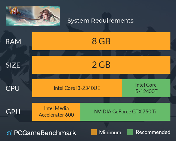 晶尘传说之风起 System Requirements PC Graph - Can I Run 晶尘传说之风起 晶尘传说之风起 System Requirements PC Graph - Can I Run 晶尘传说之风起