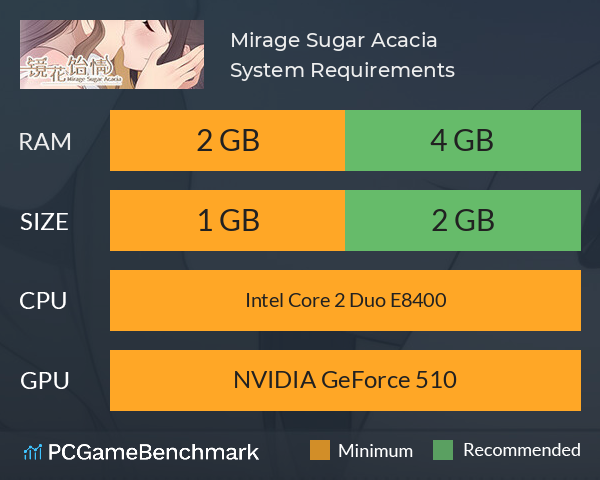 镜花饴情 Mirage Sugar Acacia System Requirements PC Graph - Can I Run 镜花饴情 Mirage Sugar Acacia 镜花饴情 Mirage Sugar Acacia System Requirements PC Graph - Can I Run 镜花饴情 Mirage Sugar Acacia