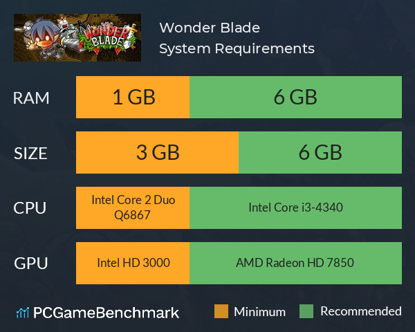 惊奇剑士(Wonder Blade) System Requirements PC Graph - Can I Run 惊奇剑士(Wonder Blade) 惊奇剑士(Wonder Blade) System Requirements PC Graph - Can I Run 惊奇剑士(Wonder Blade)