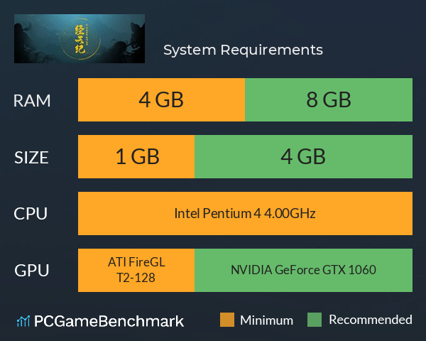 经天纪 System Requirements PC Graph - Can I Run 经天纪 经天纪 System Requirements PC Graph - Can I Run 经天纪