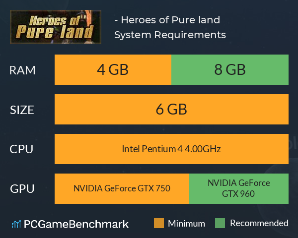 净土英雄 - Heroes of Pure land System Requirements PC Graph - Can I Run 净土英雄 - Heroes of Pure land 净土英雄 - Heroes of Pure land System Requirements PC Graph - Can I Run 净土英雄 - Heroes of Pure land