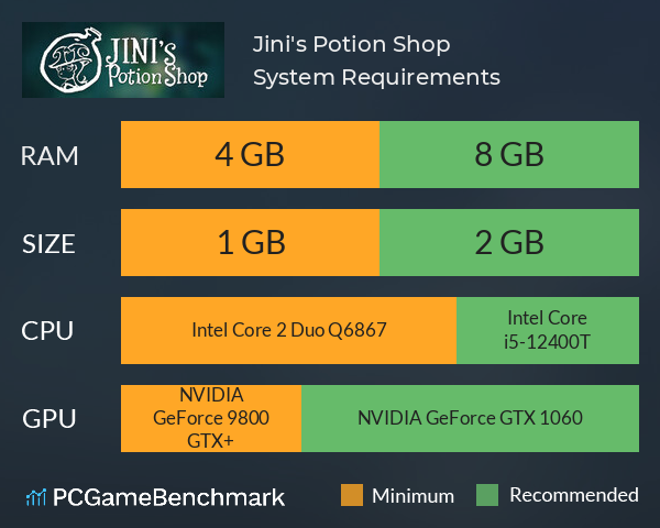 Jini's Potion Shop System Requirements PC Graph - Can I Run Jini's Potion Shop Jini's Potion Shop System Requirements PC Graph - Can I Run Jini's Potion Shop