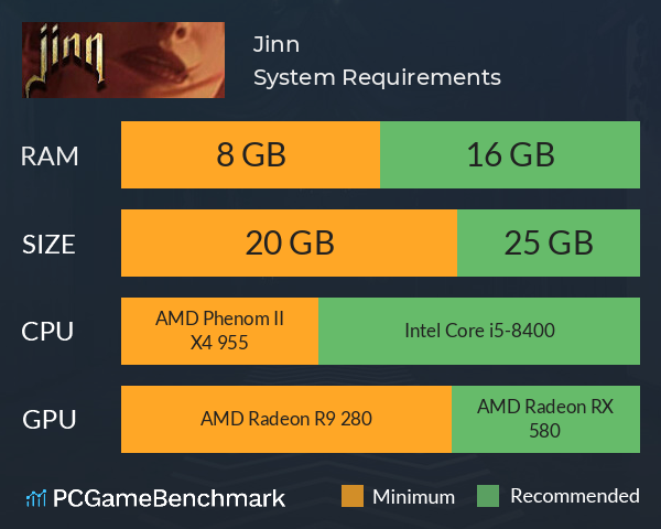 Jinn System Requirements PC Graph - Can I Run Jinn