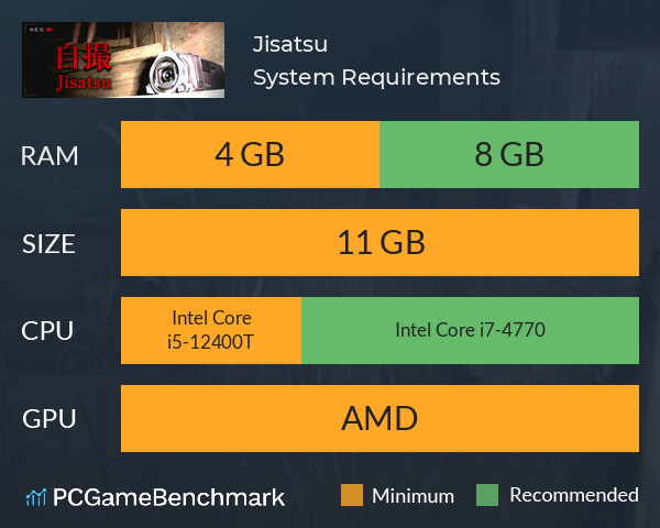 Jisatsu | 自撮 System Requirements PC Graph - Can I Run Jisatsu | 自撮