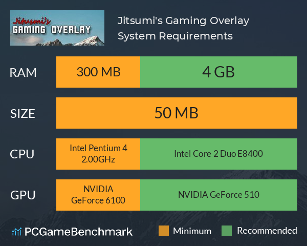 Jitsumi's Gaming Overlay System Requirements PC Graph - Can I Run Jitsumi's Gaming Overlay